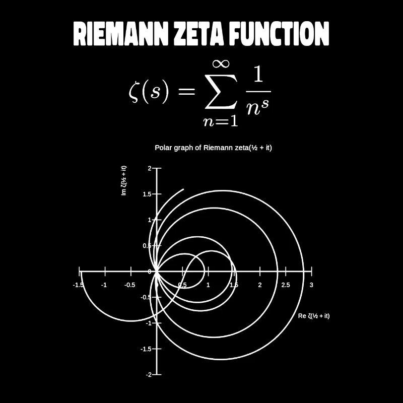 Riemann Function Vintage Graph