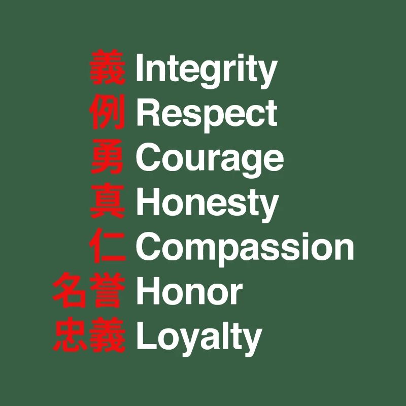 Bushido Code - The Samurai Waycode