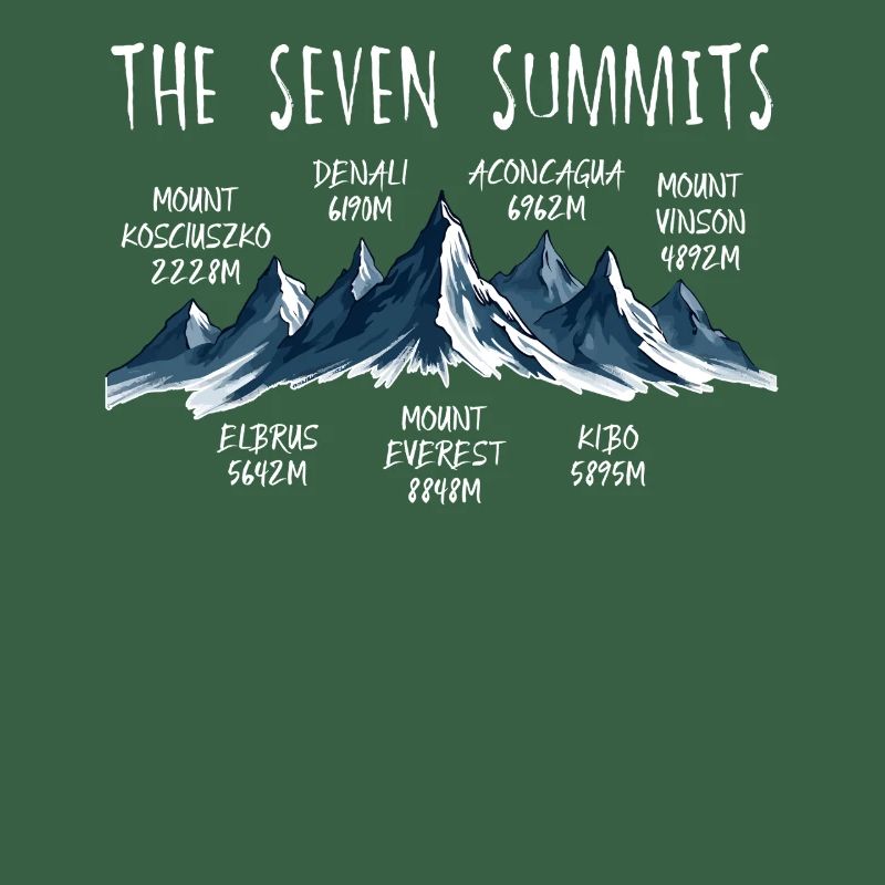 Sept sommets Kosciuszko