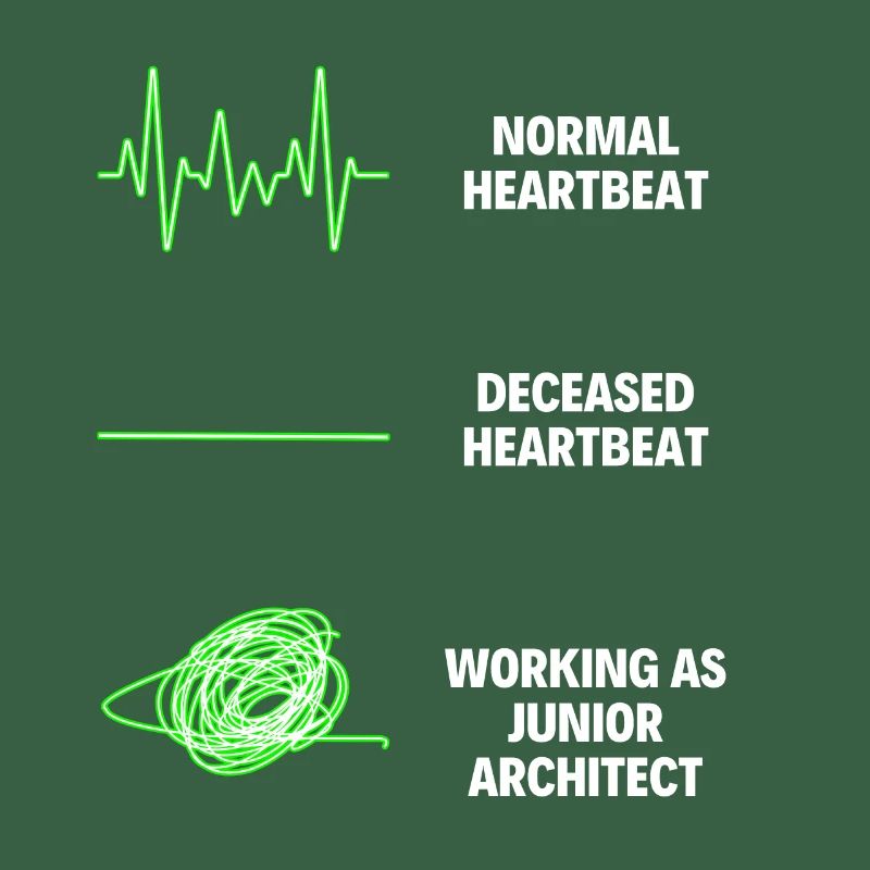 Junior Architect Construction Workers