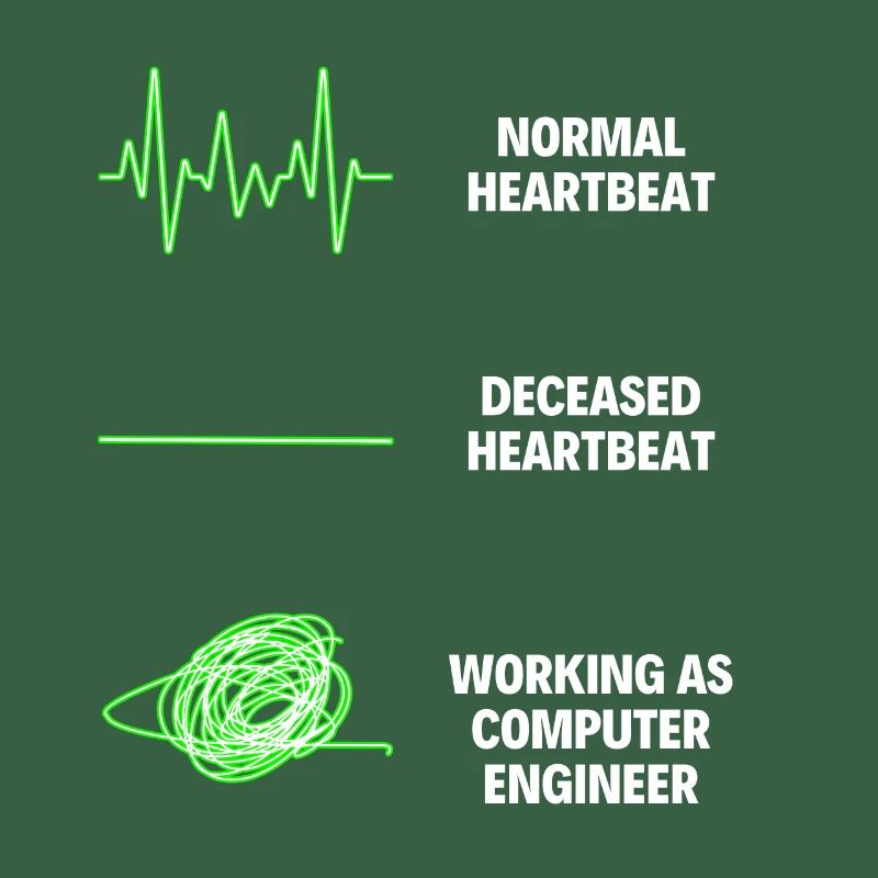 Computer Engineer Worker Funny Computer Engineer