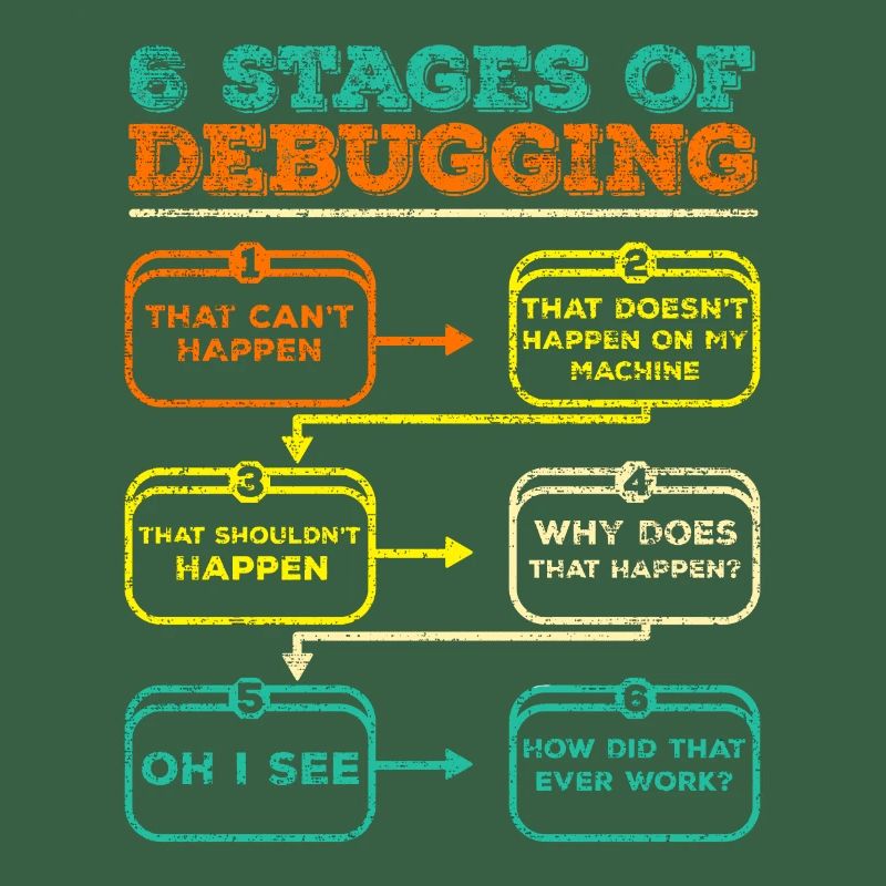 Debugging Programmierer Code Lustig