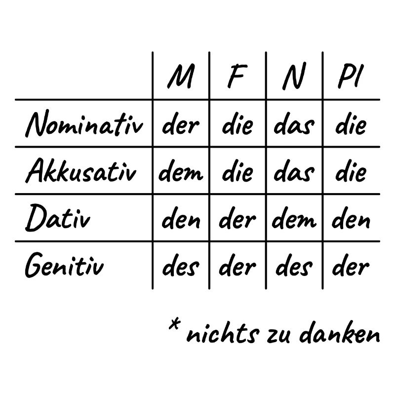 Lustiges Deutsche Grammatik Hilfe Deutsch Lehrer