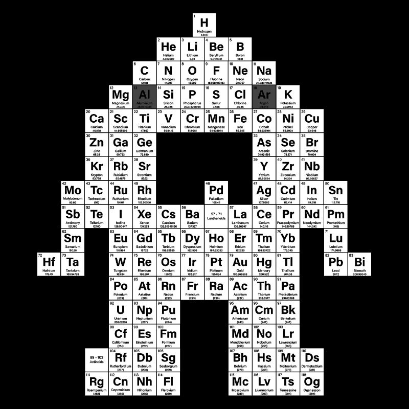 Periodic table
