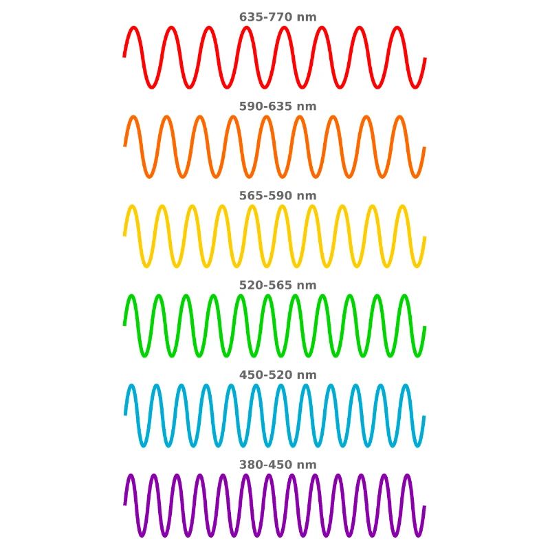 Light Waves - Physicist Physics Shirt