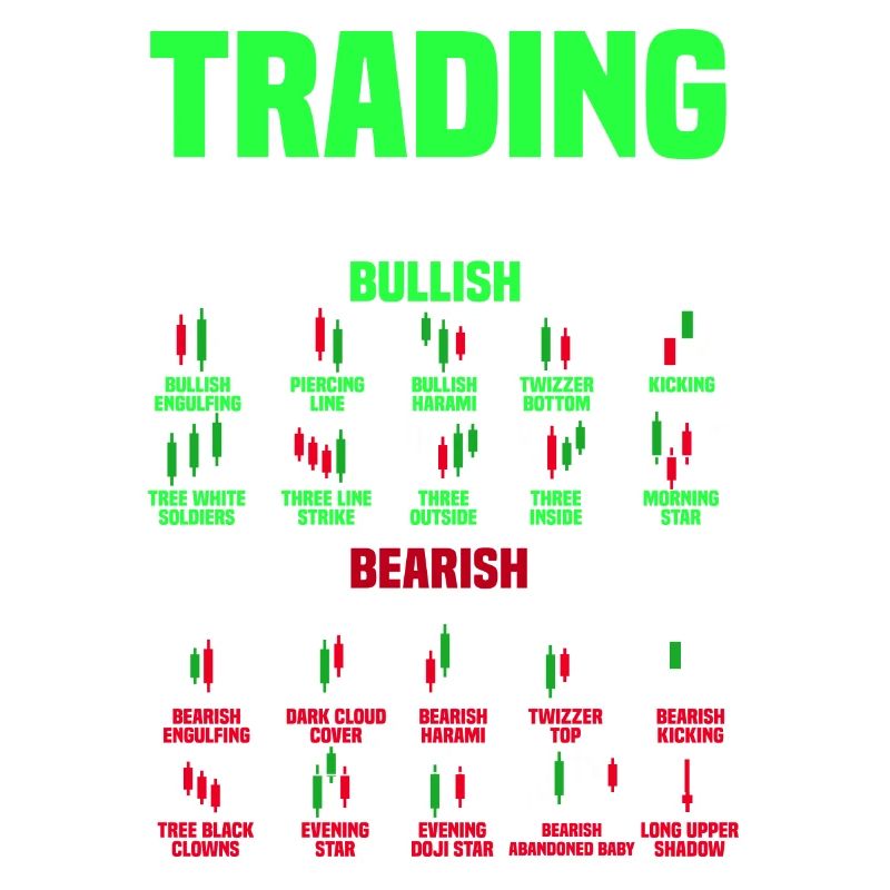 Trading, Trader, Exchange, Crypto