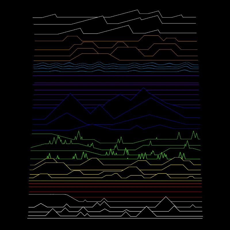 différents paysages