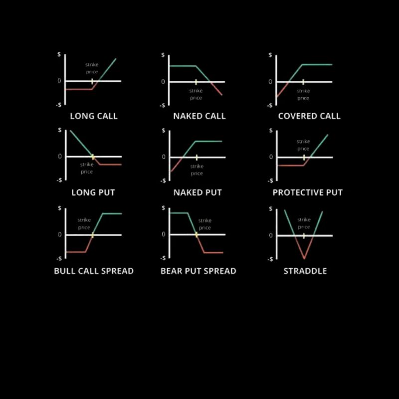 Options Trading Cash Secured Puts Future Forex
