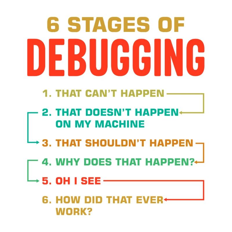 6 Stages of Debugging