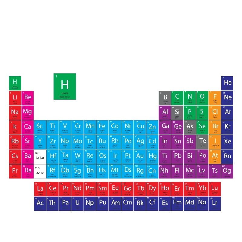 Periodic table