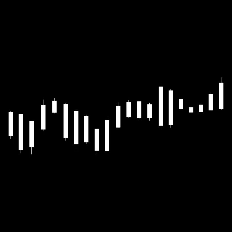 Candlestick chart share price