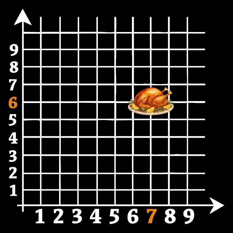 Roast Coordinates Six Seven Meme