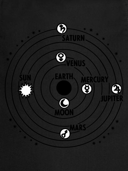 solar system