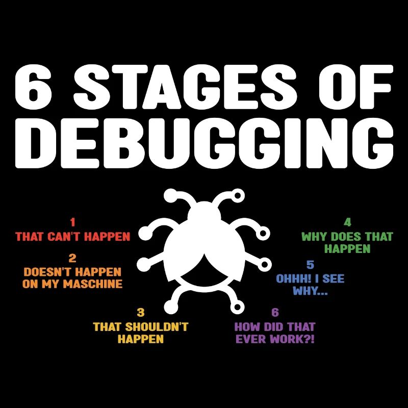 6 Stages Of Debugging Coder Programmer Software De