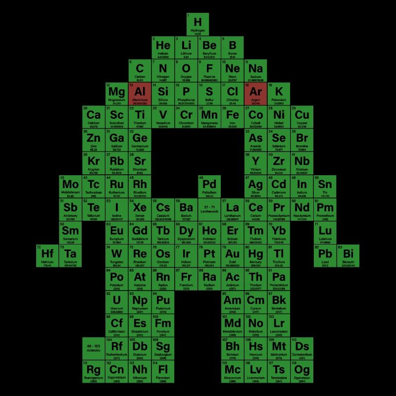 Periodic table