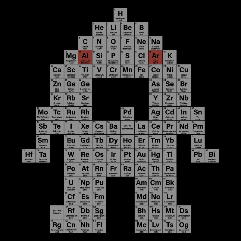 Periodic table