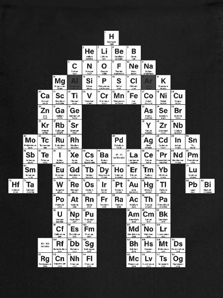 Periodic table