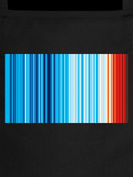 Climat