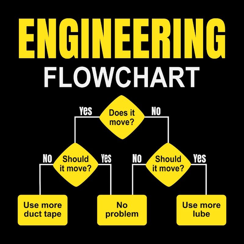 Engineering technischer Flowchart Ingenieur