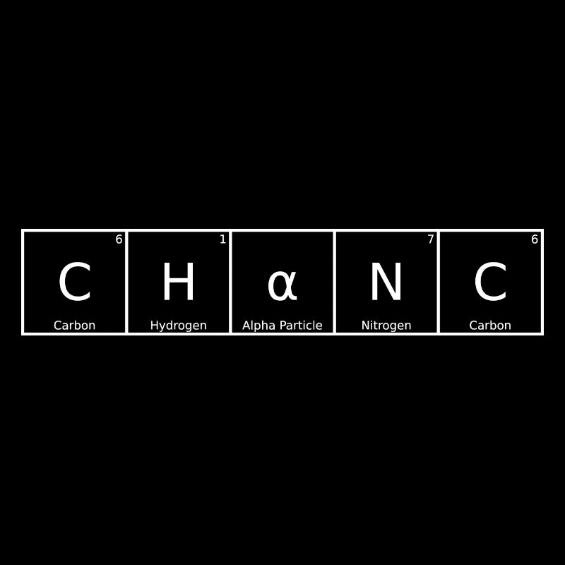 Chanc Nom Prénom Chimie Éléments du tableau périodique