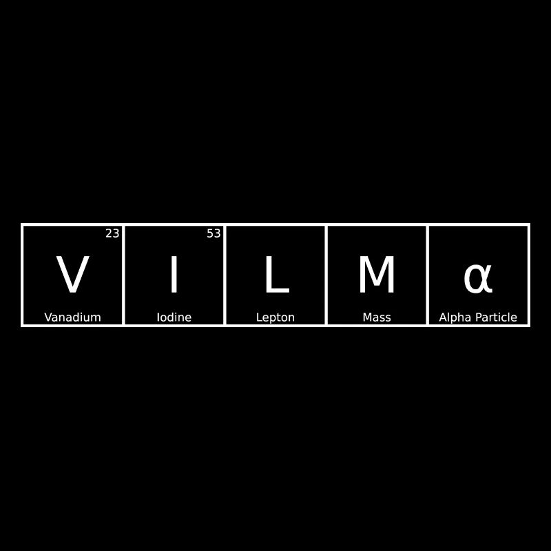 Vilma Name First Name Chemistry Periodic Table Elements