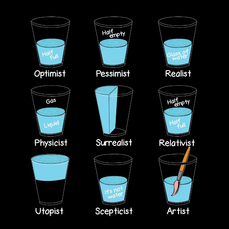 Mindset Wasserglas Einstellung