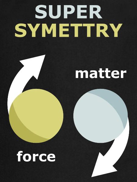 Theory of supersymmetry