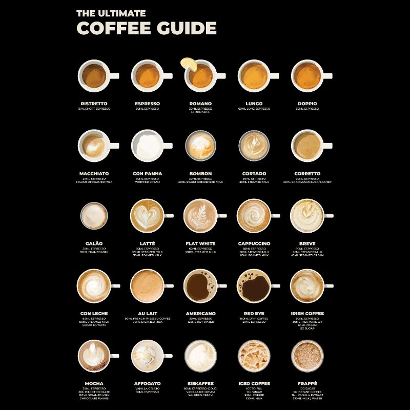 Ultimative Espresso-Kaffee-Tabelle