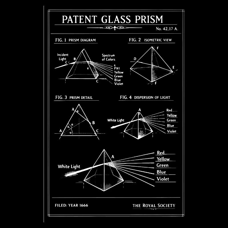 Plan du prisme en verre