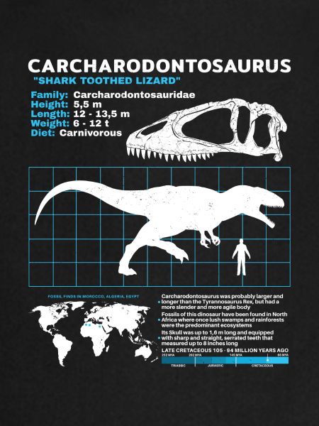 Fiche technique de Carcharodontosaurus