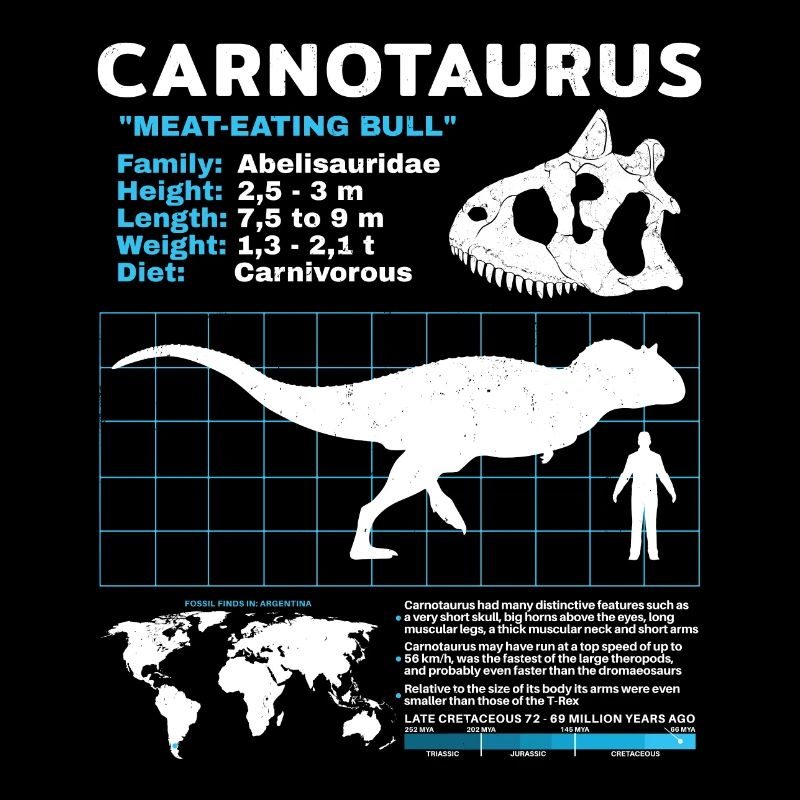 Fiche d’information Carnotaurus