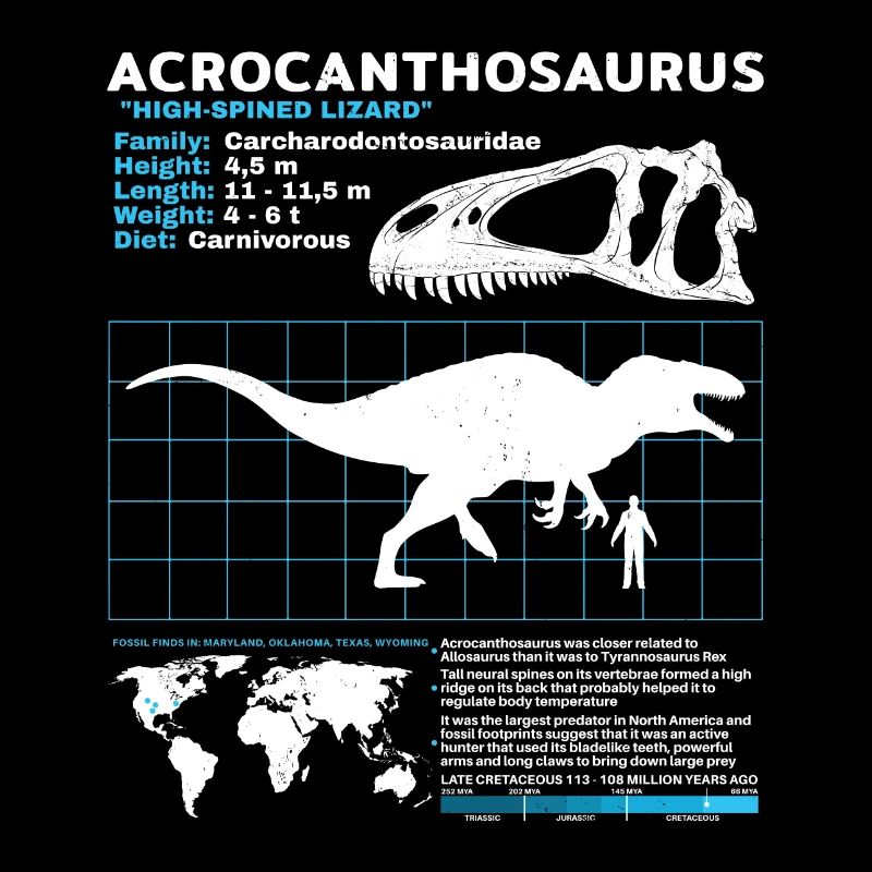 Fiche technique de l’Acrocanthosaurus