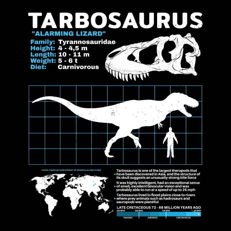 Fiche d’information sur Tarbosaurus