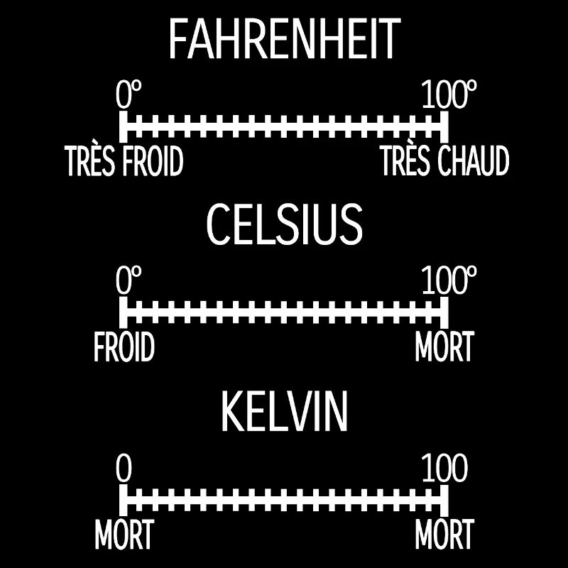 Fahrenheit Celsius Kelvin