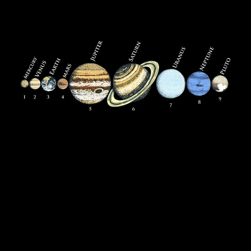 Solar System Astrophysic Planets, Solar System