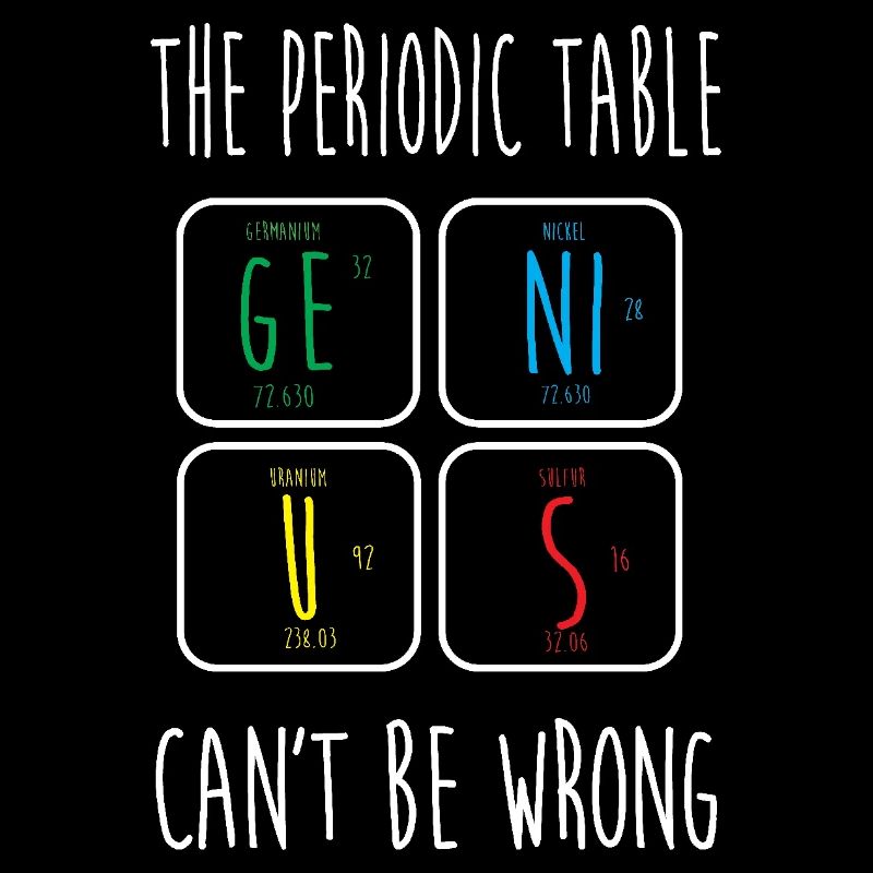 Periodic table