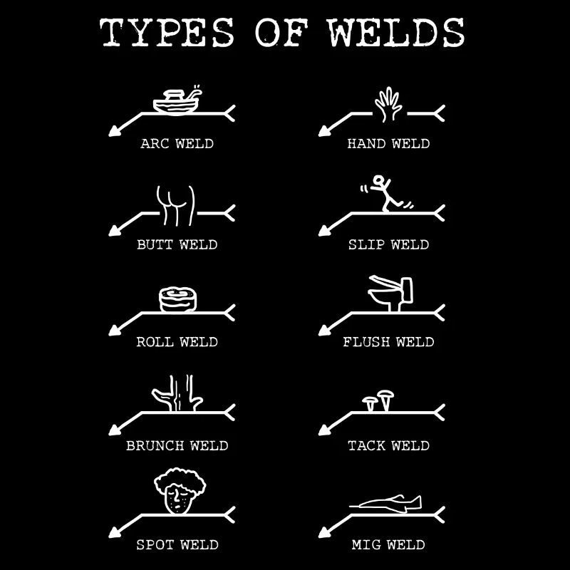 Welders, Weld types Of welds