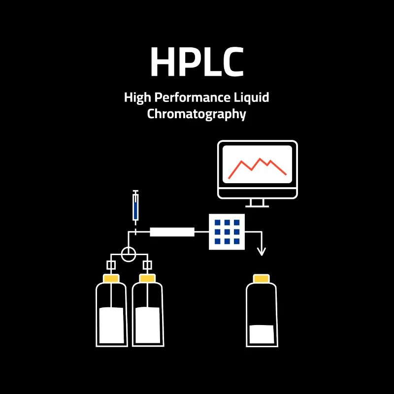 HPLC High Performance Liquid Chromatography
