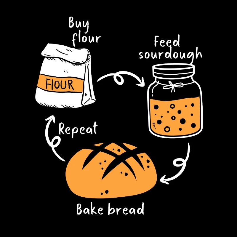 Bread Baking Baker Bakery Sourdough