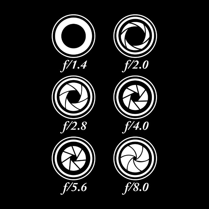 Camera Apertures
