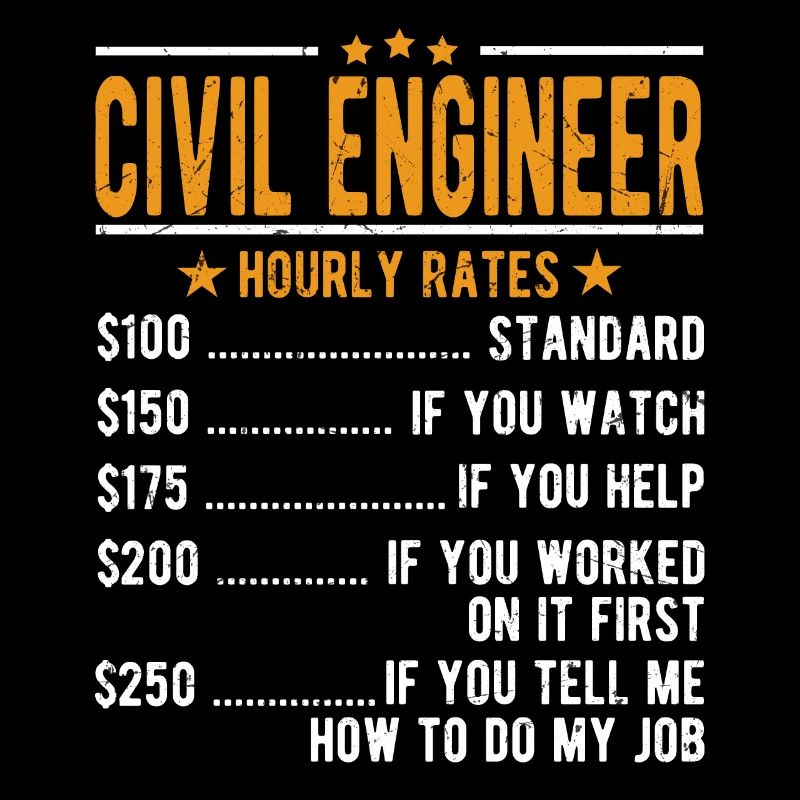 Civil engineer Hourly wage