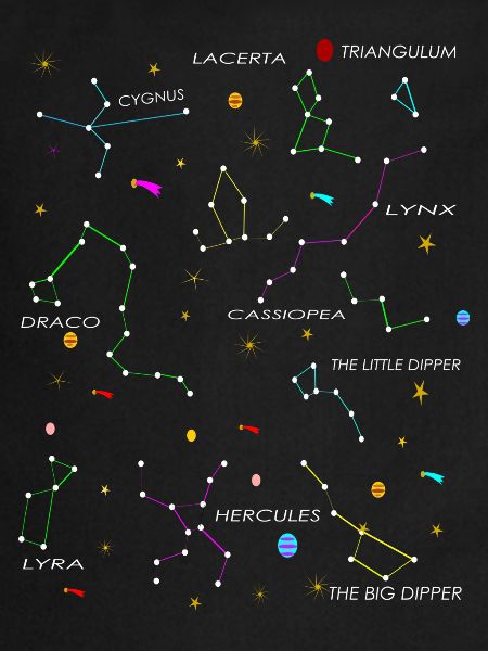 constellations