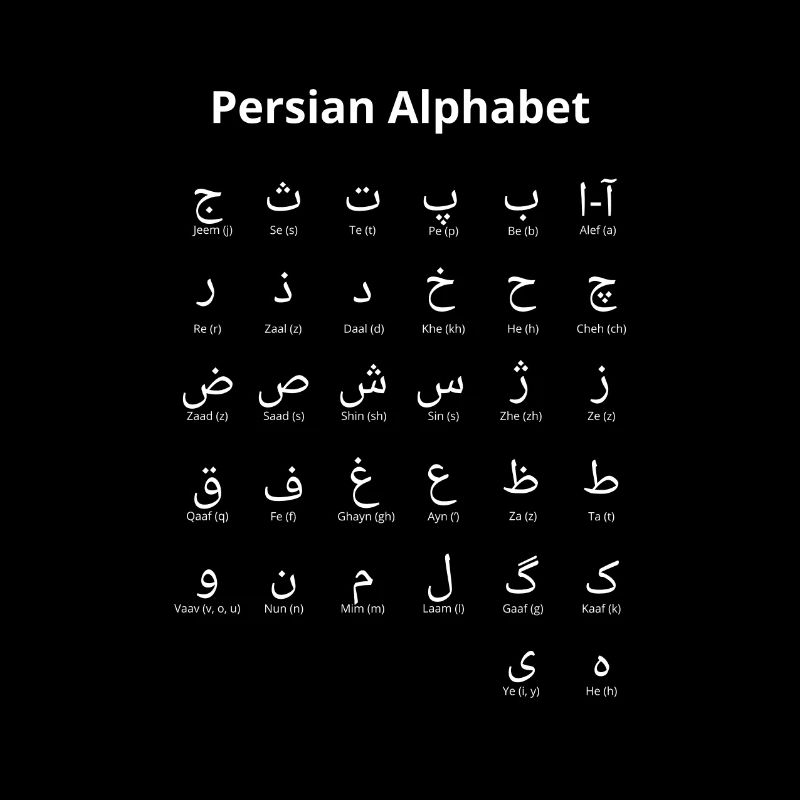 Alphabet persan - Iran