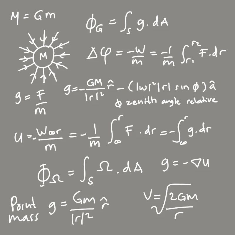 Physics Equations Unleashed