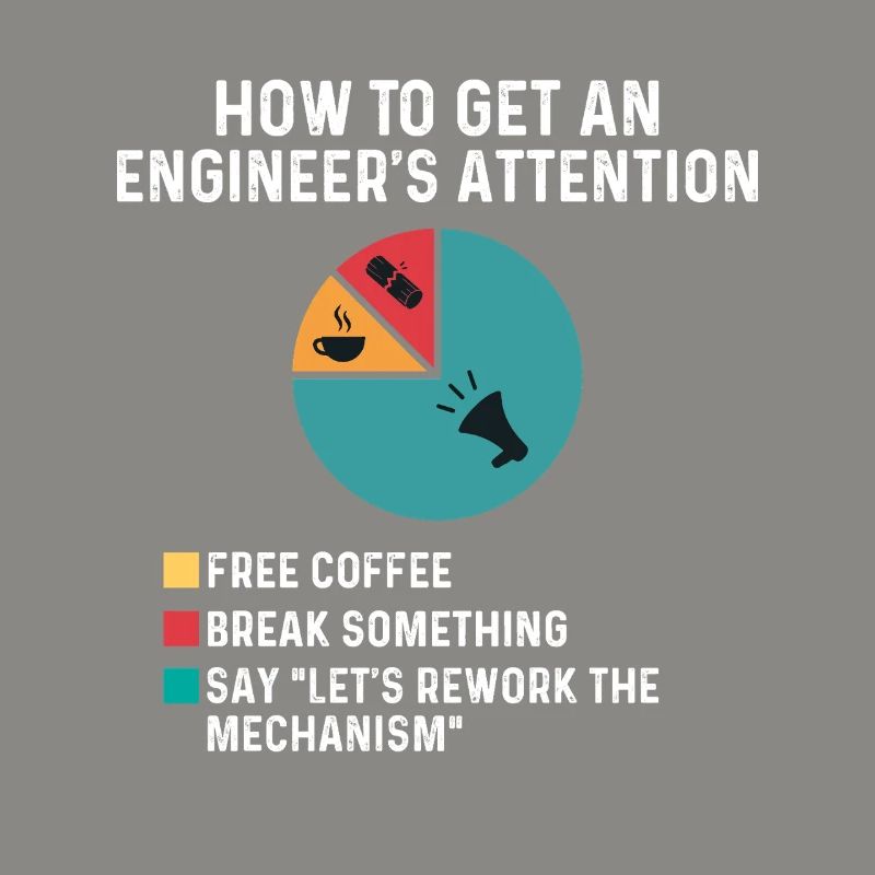 Mécanisme de retravail du café gratuit à l'attention de l'ingénieur
