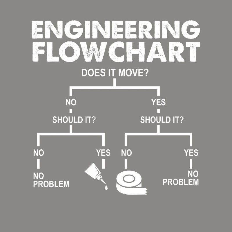 Engineering Flowchart Funny Mechanical STEM Humor