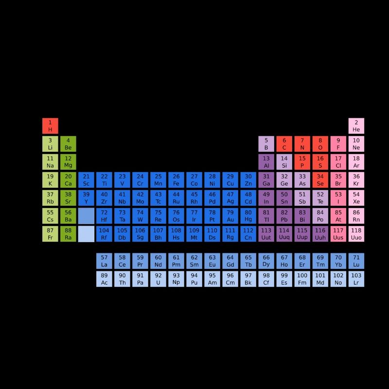 Periodensystem der Elemente (PSE) Periodic Table