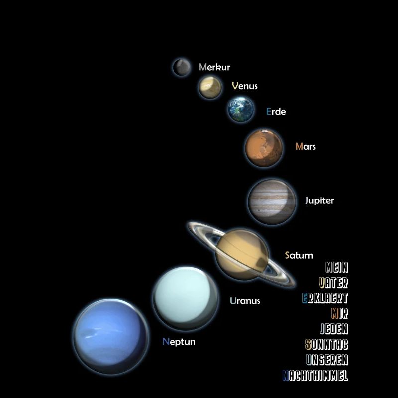 Planet solar system space Saturn Astro gift