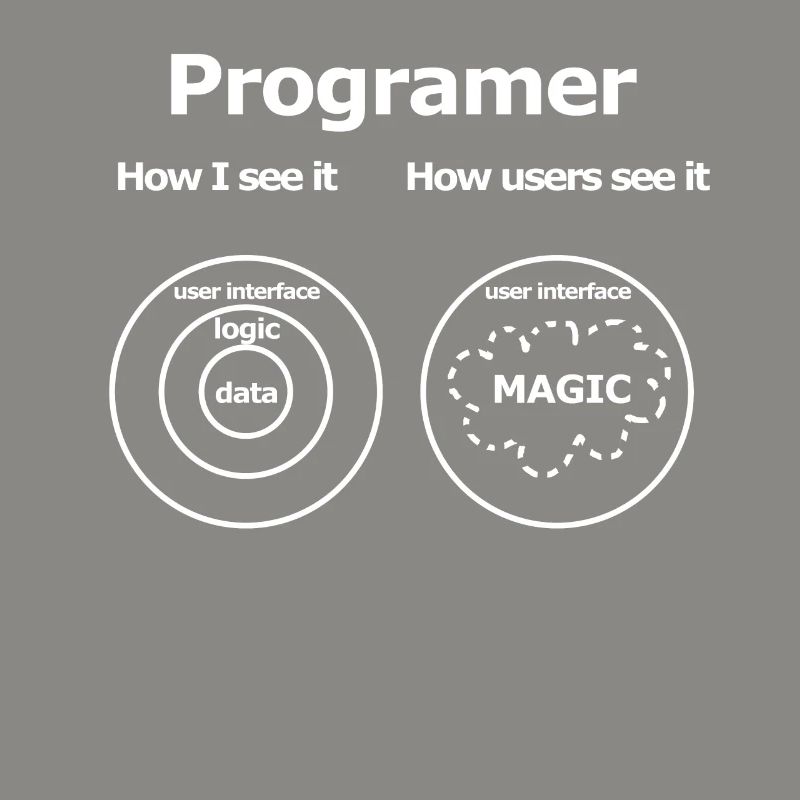 How Programers see their work Programmierer