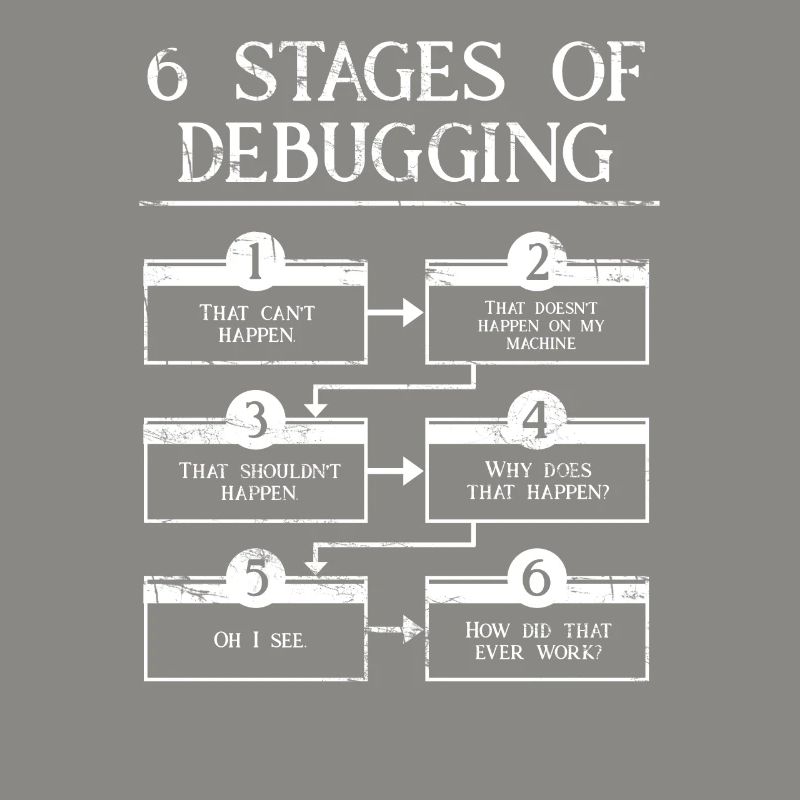 6 Schritte zum Debuggen der Computerprogrammiercodierung